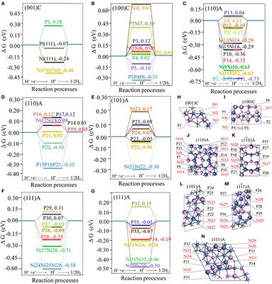 Catalytically Active Sites on Ni5P4 for Efficient Hydrogen Evolution Reaction From Atomic Scale Calculation